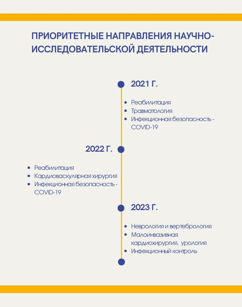 Приоритетные направления научно-исследовательской деятельности(1).jpg Приоритетные направления научно-исследовательской деятельности(1).jpg
