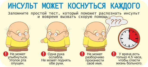 Симптомы инсульта Симптомы инсульта